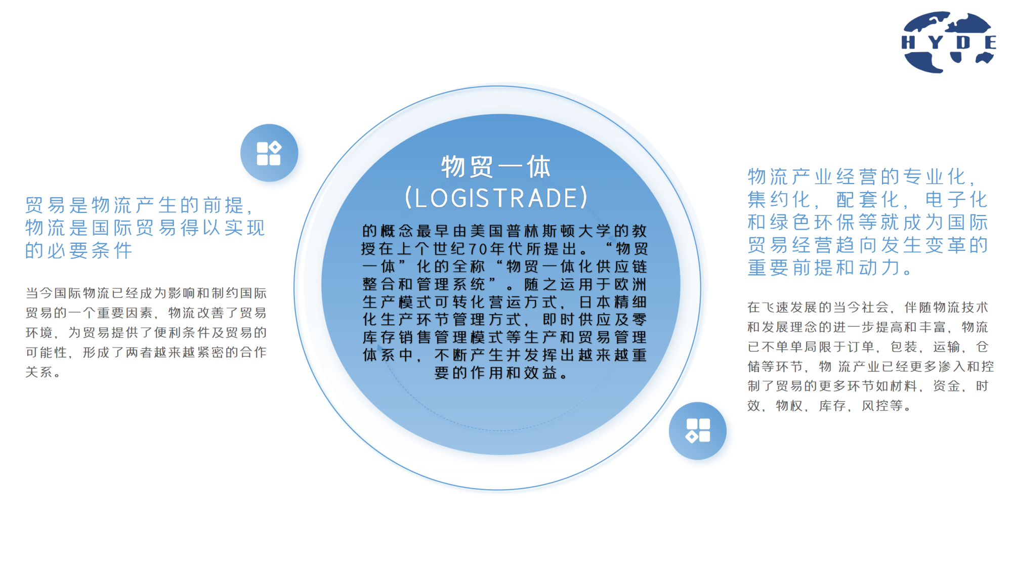 Integración de Logística y Comercio.-Hyde (Guangzhou) International Logistics Group Co.,Ltd